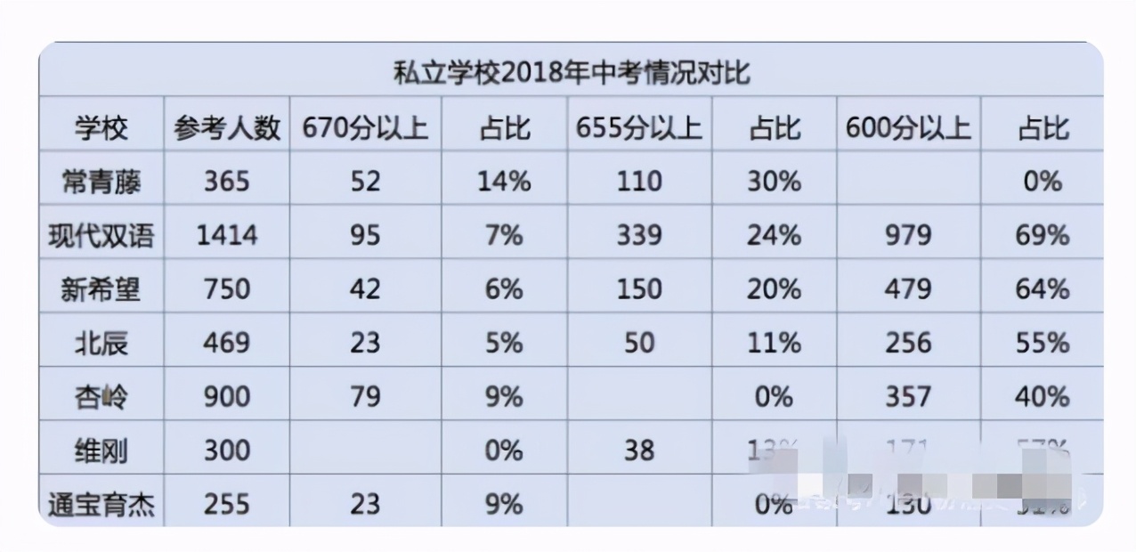 太原市五育最新情况,太原五育中学是公参民学校吗