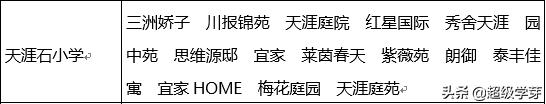 成都优质学区排行,成都七中分校学区房