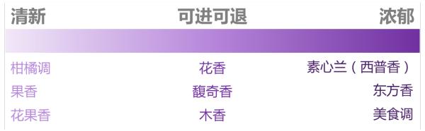 劣质香水和优质香水的区别,劣质香水的坏处