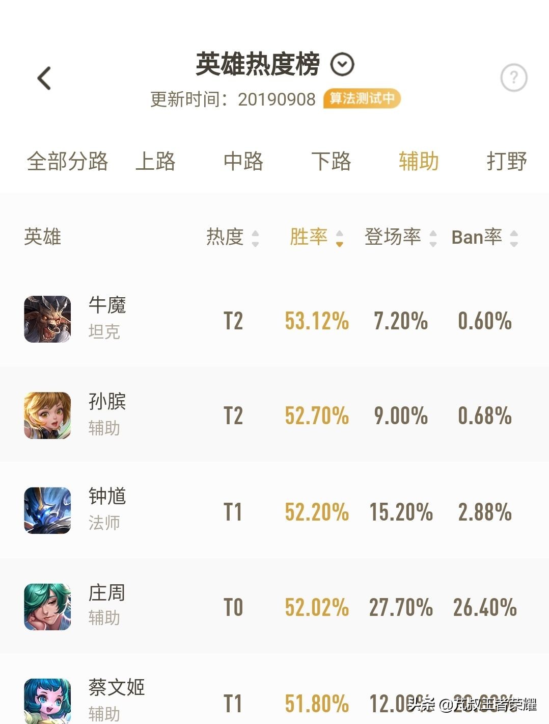 王者荣耀吊一点的套路射手和辅助,王者荣耀四保一养猪流打法攻略