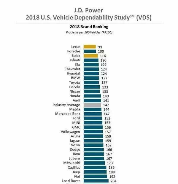 为什么说路虎是修不好的路虎,路虎质量为什么这么差