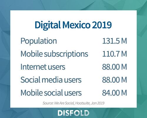 墨西哥电商平台,墨西哥新电商公司有哪些