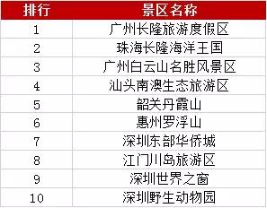 海边度假推荐小众五一,年轻人治愈系五一度假攻略