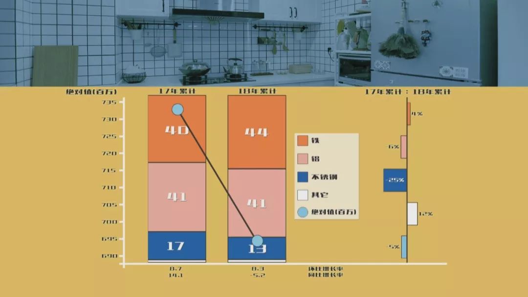 铁锅不生锈不粘锅推荐排名第一,铁锅选什么样的油烟少不粘锅