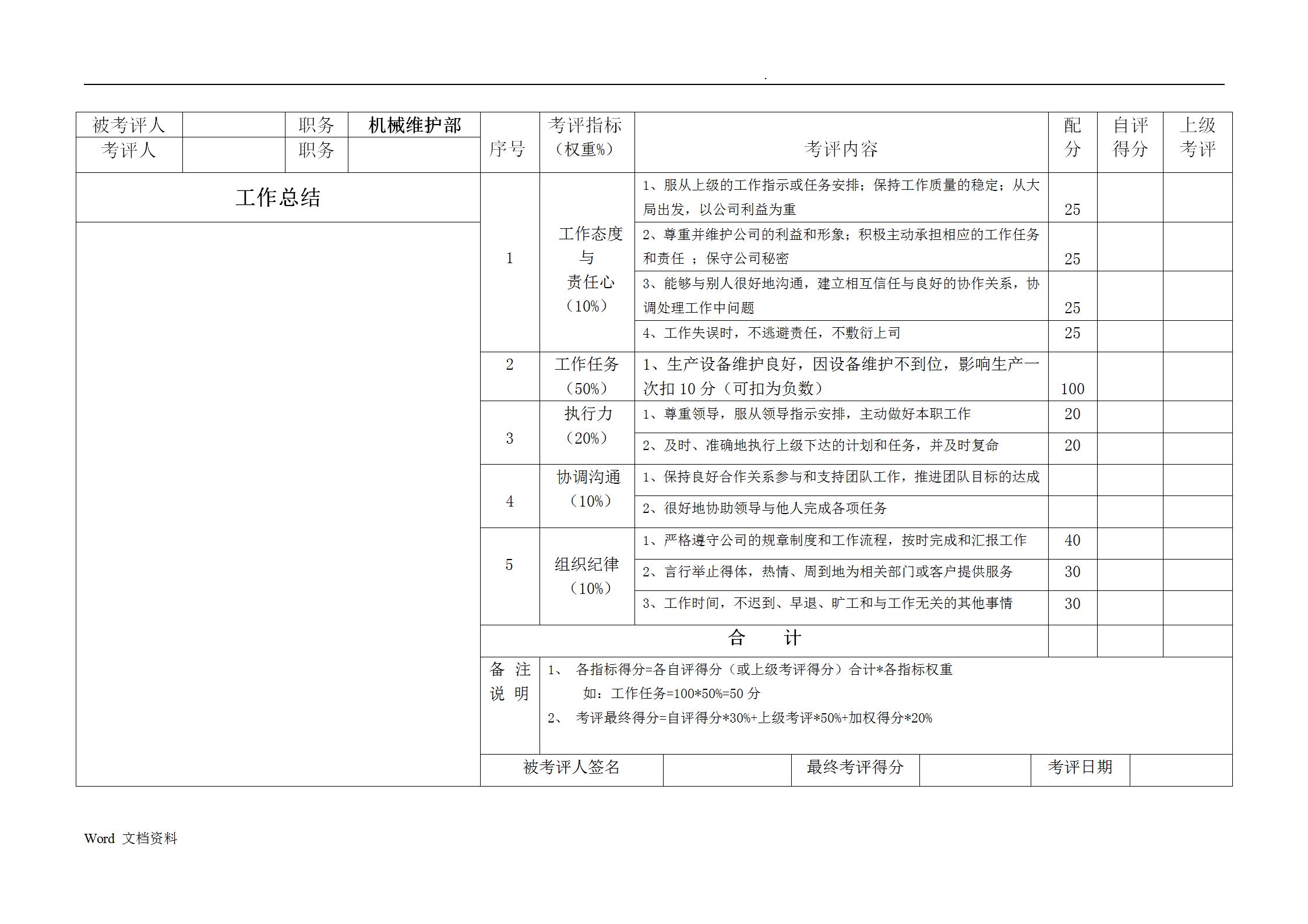 生产车间绩效考核方案表完整版,生产企业各岗位绩效考核表