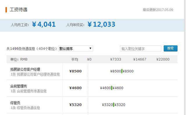 邮储银行招聘条件及待遇,入职邮政银行需要什么条件