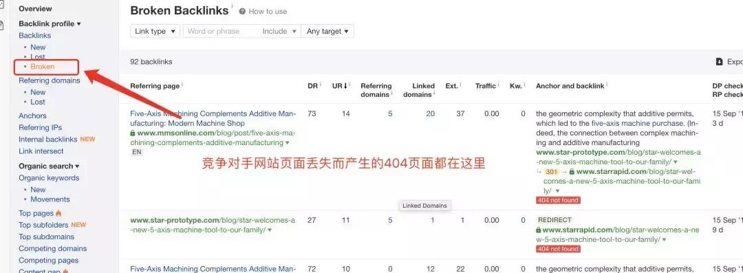 Daniel:如何使用Ahrefs工具获取高质量外链