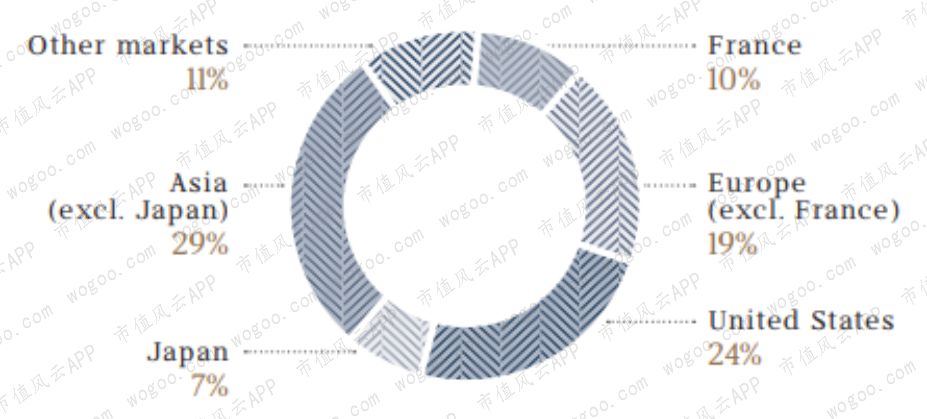 奢侈品lv和gucci,爱马仕guccilv哪个牌子更好
