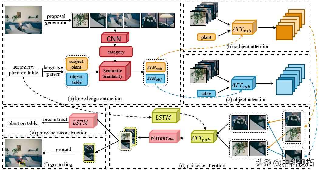 vipl实验室,vipl实验室论文推荐