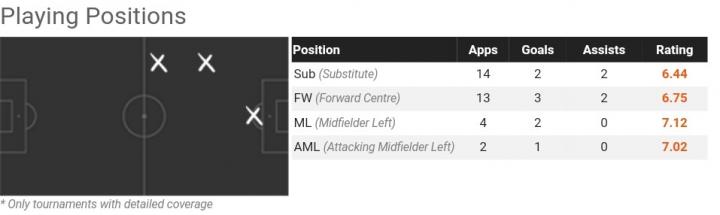 昔日天才中场或重拾状态,米兰重现往日雄风