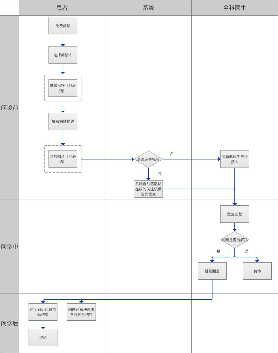 微医主要做什么,微医医疗