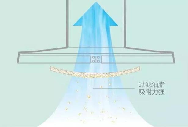 快速除去油烟机油渍的小妙招,油烟机油污渍怎么洗掉小妙招