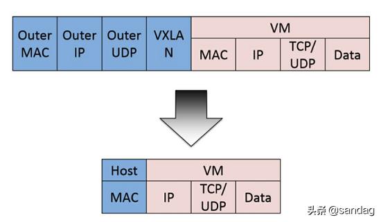 kubernetes入门基础知识,kubernetes集群搭建
