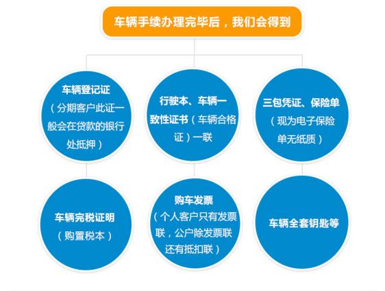 买车验车注意事项全攻略,买车注意事项以及验车的步骤