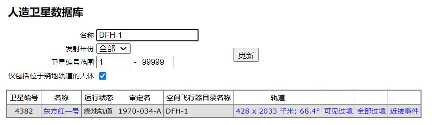 东方红一号卫星坠毁了吗,东方红一号发射50年后的现状