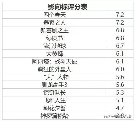 盘点惊奇队长高燃战斗场面,顶级大片惊奇队长