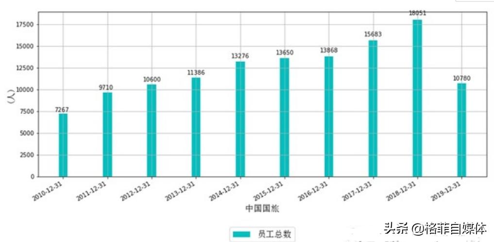 中国国旅股票近五年走势图,601888中国国旅股票
