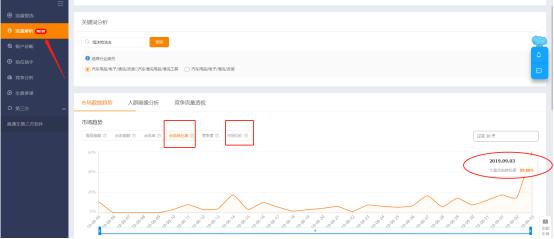 淘宝直通车怎么做到点击高花费少,淘宝直通车收费标准及操作技巧