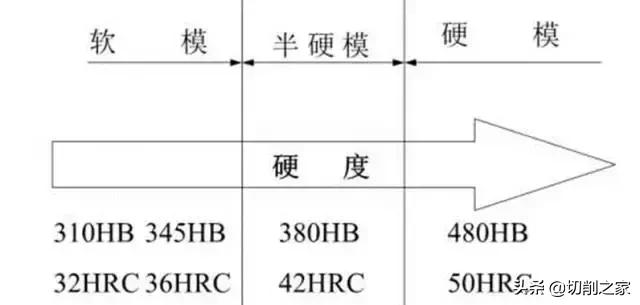 模具钢进口材料,进口模具钢你知道多少
