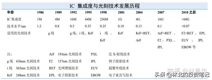 晶瑞股份光刻胶市场,晶瑞股份