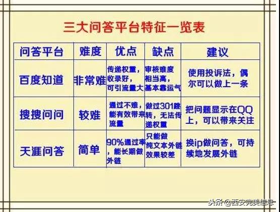 突破问答平台限制外链的四种方法浅析