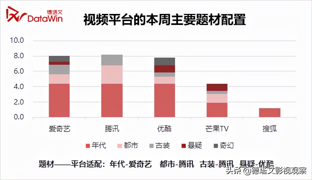 剧周报43|《嘉南传》《突围》新剧领跑，《第十二秒》热度加码