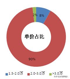 2016年东莞市塘厦镇房价,塘厦房产市场