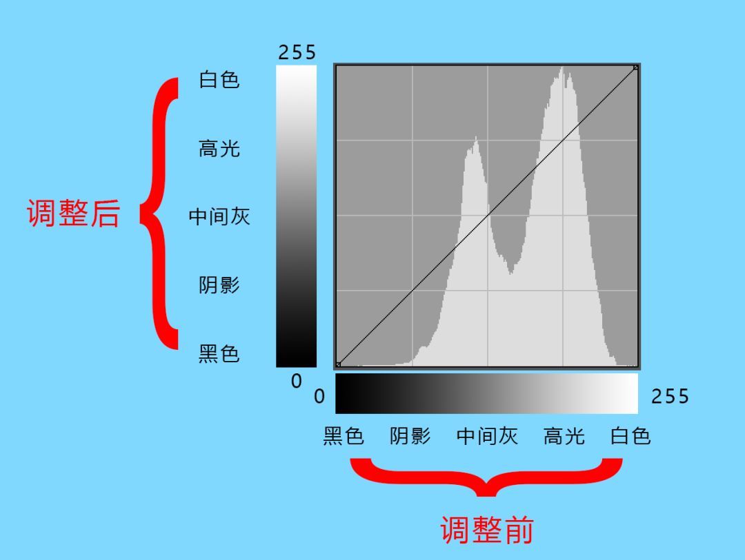 曲线到底难在哪里,曲线难还是直角难