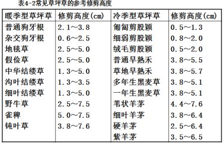 最全最完整的园林植物整形修剪技术规范(转自农林慧小妹,收藏)