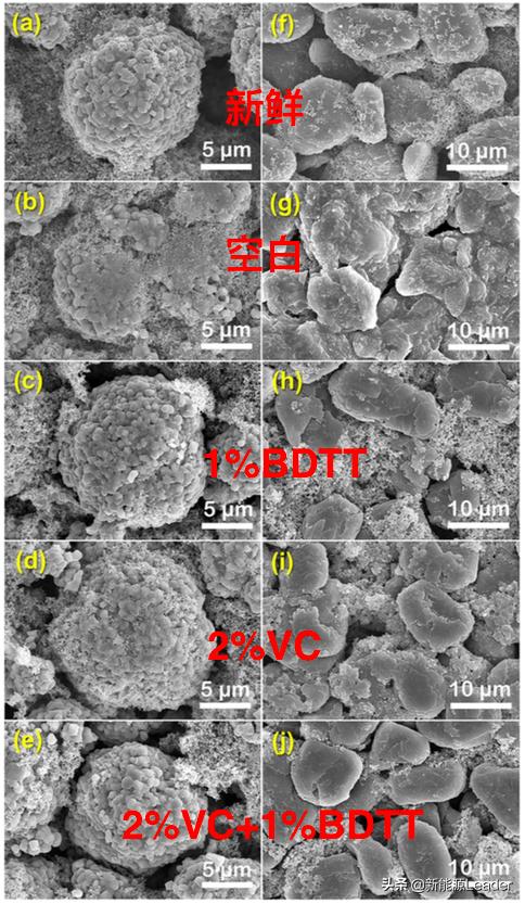 添加剂除积碳堵三元催化,三元锂电池放电效率