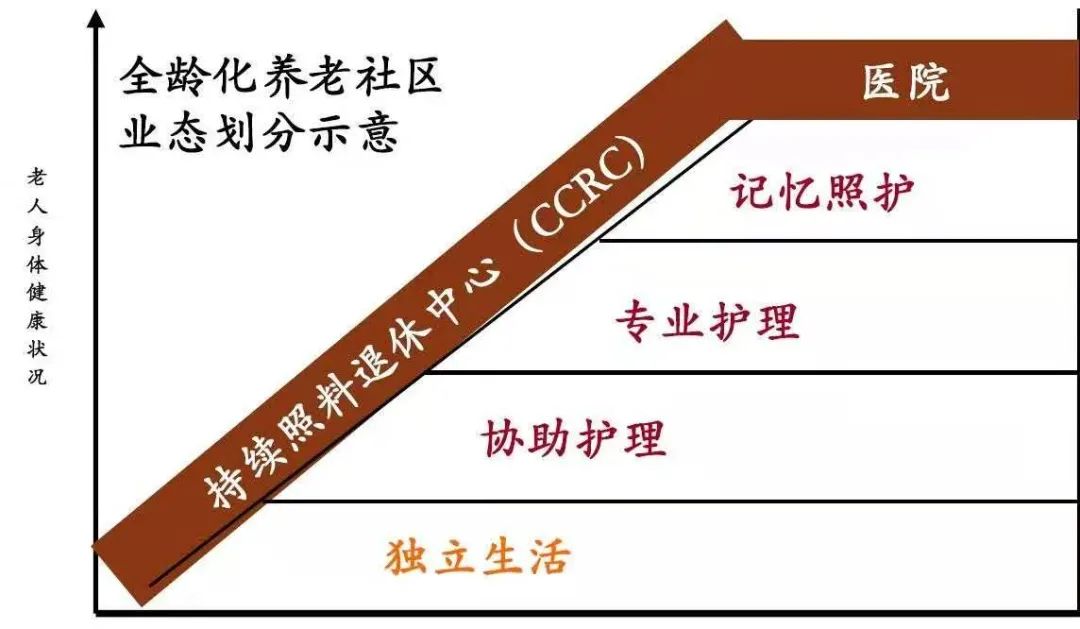 苏州泰康吴园养老社区,泰康养老社区苏州吴园分析