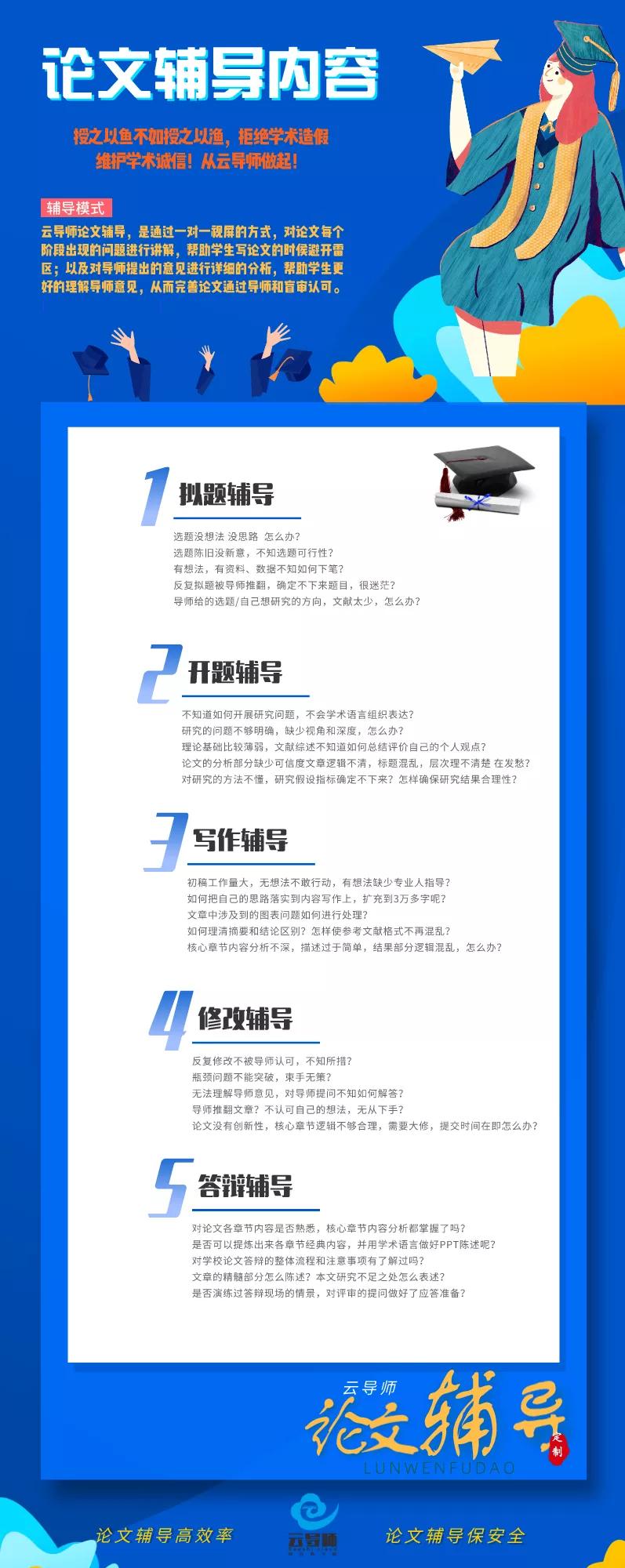 别为技管类论文烦恼了,这里有万能公式