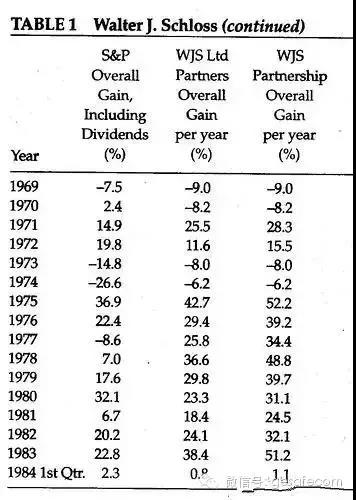 巴菲特哥伦比亚大学演讲,1984年巴菲特演讲笔记