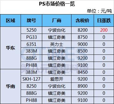 lg化学员工事故视频,lg化工集团怎么样