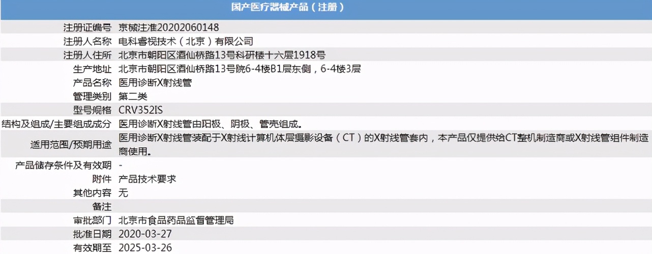 ct鐞冪甯傚満鍓嶆櫙,鐓滄.璧勬湰