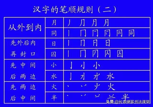 最新笔顺规则口诀,幼儿汉字的笔顺笔画规则