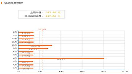 电信宽带老用户收费吗,电信宽带老用户费率更高