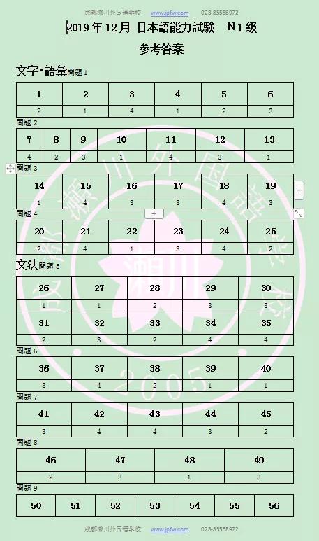 日语n3到n1需要学多久,n3-n1