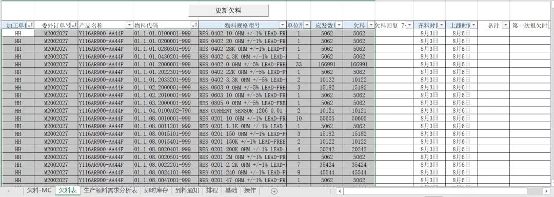 pmc管理是什么工作,pmc管理入门