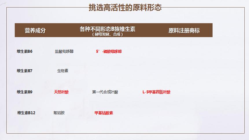 桥本补剂推荐,桥本吃保健品哪种好