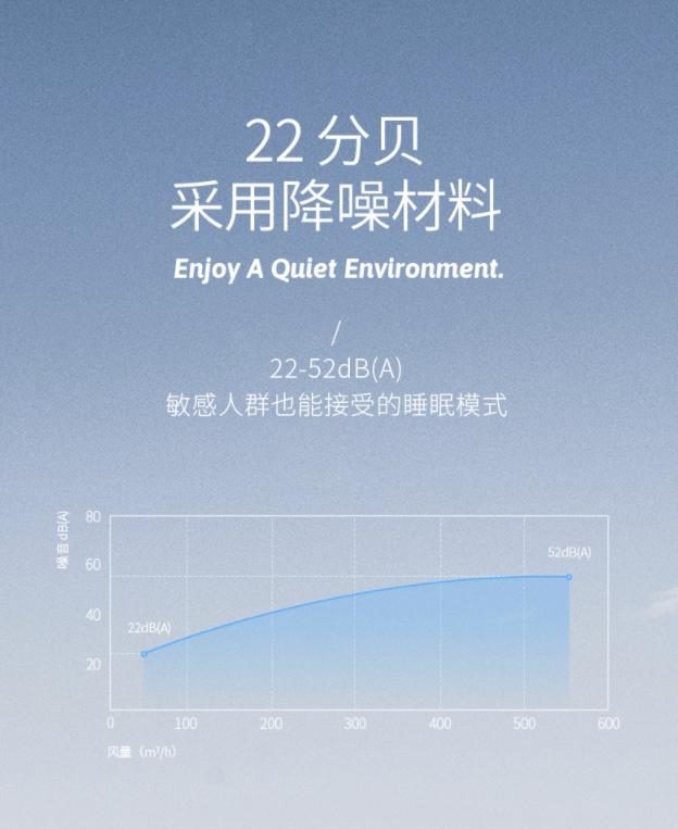 新风机十大坑,怎么快速了解新风机知识