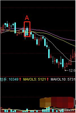 135均线是什么？附买入卖出技巧及图解