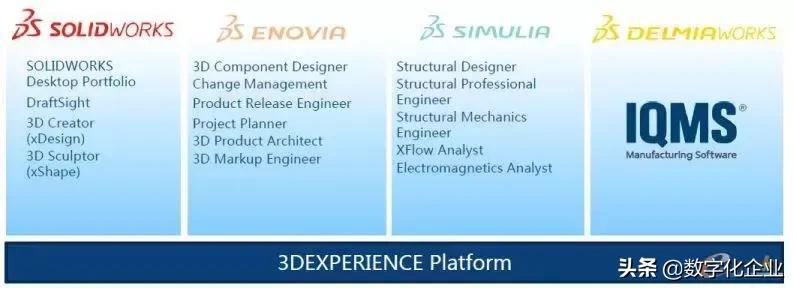 达索工业软件,达索精益生产软件
