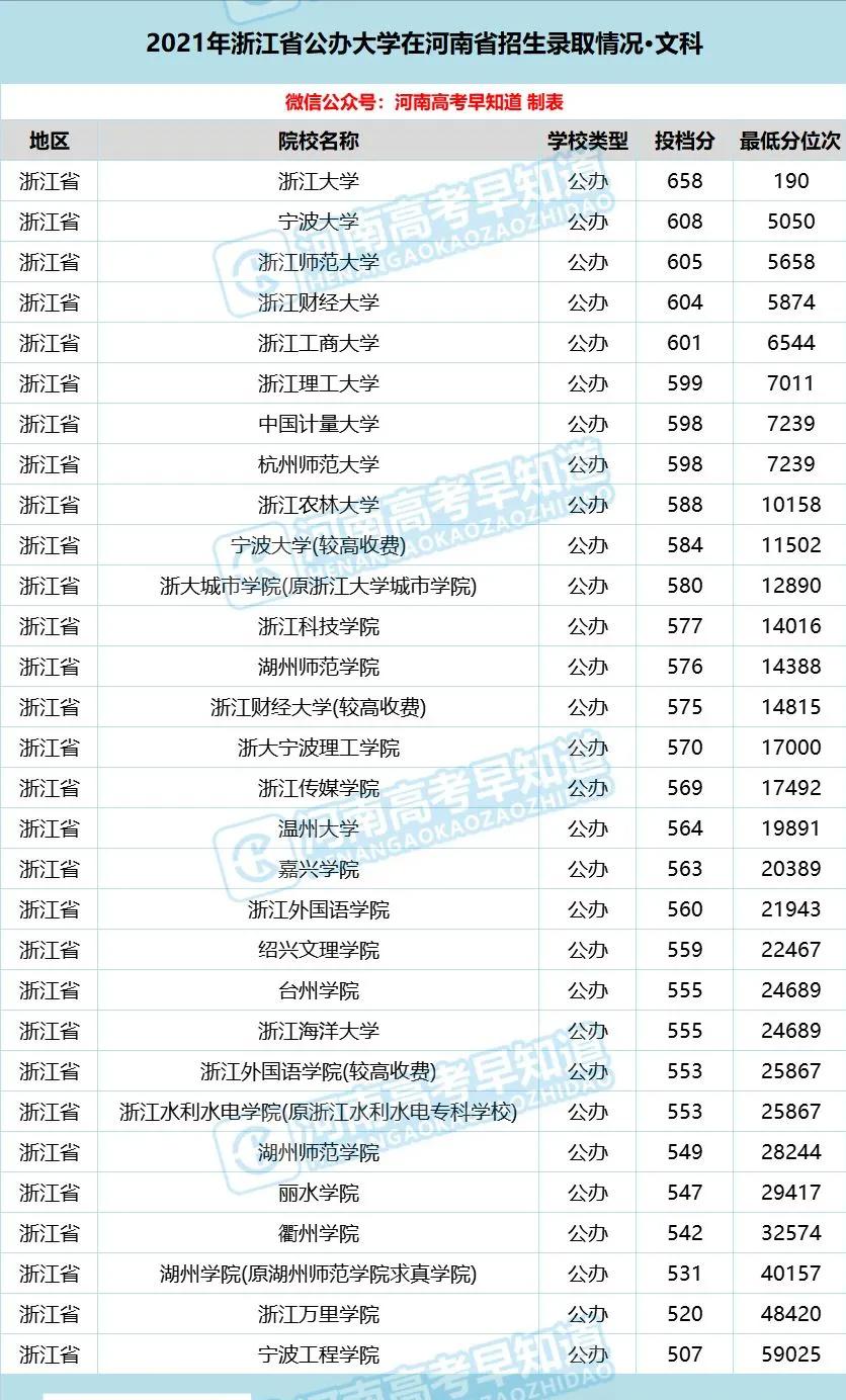 河南考生低分公办本科,河南省考400分能上二本院校吗