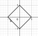 曼哈顿距离讲解,曼哈顿距离最值问题