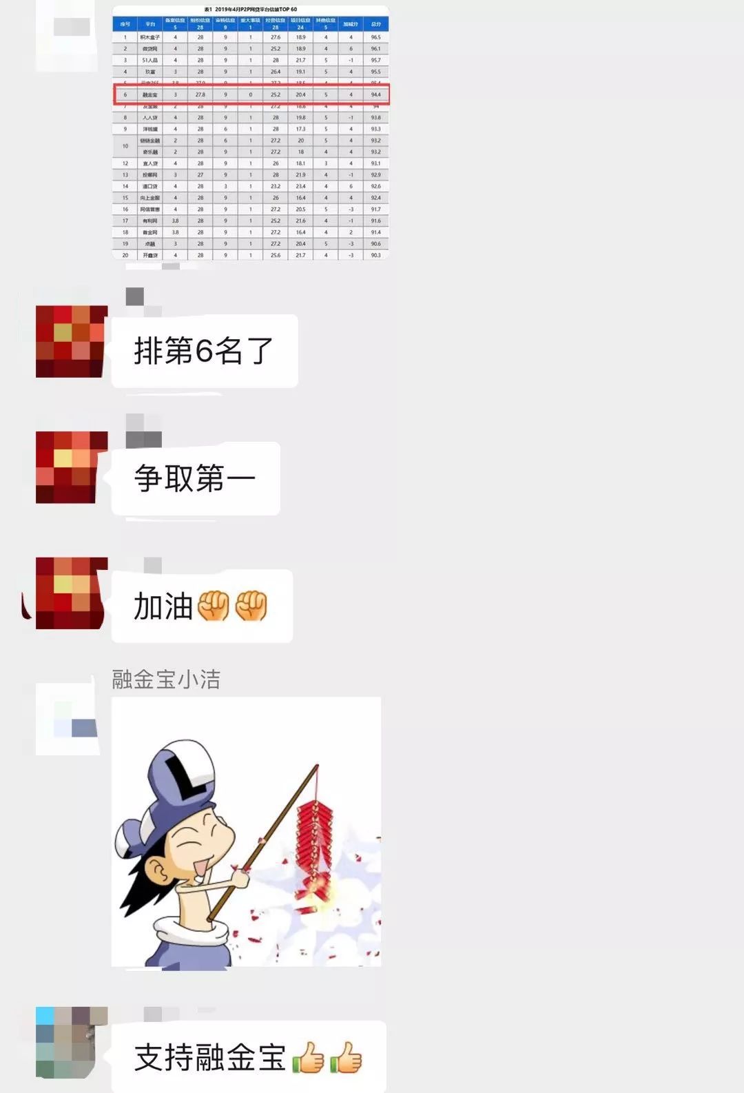 融金宝最新消息,融金宝最新信息