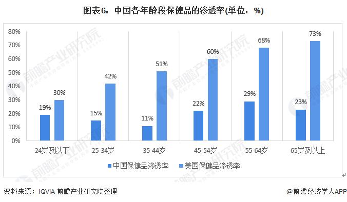 2022年保健品市场展望,2021保健品行业展望