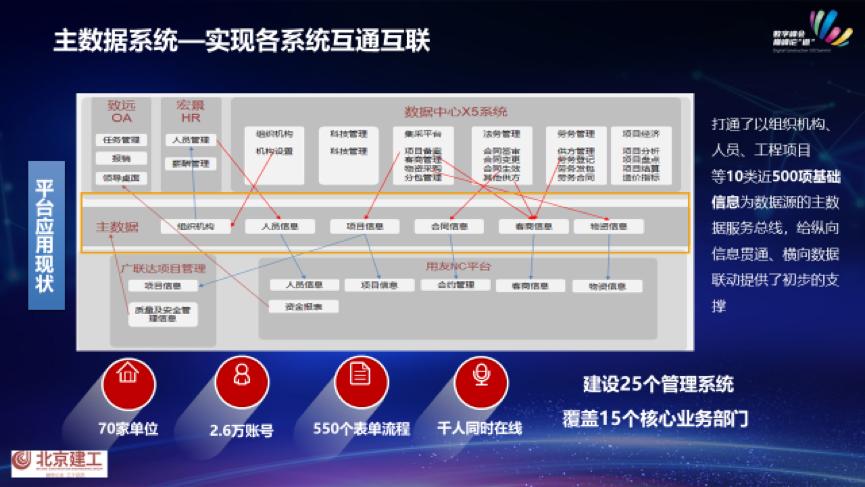 未来建筑公司的发展趋势,北京建工土木工程有限责任公司