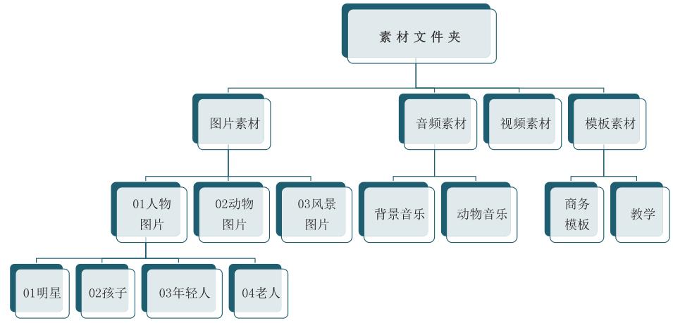 ppt素材整理可爱,ppt素材怎么收集