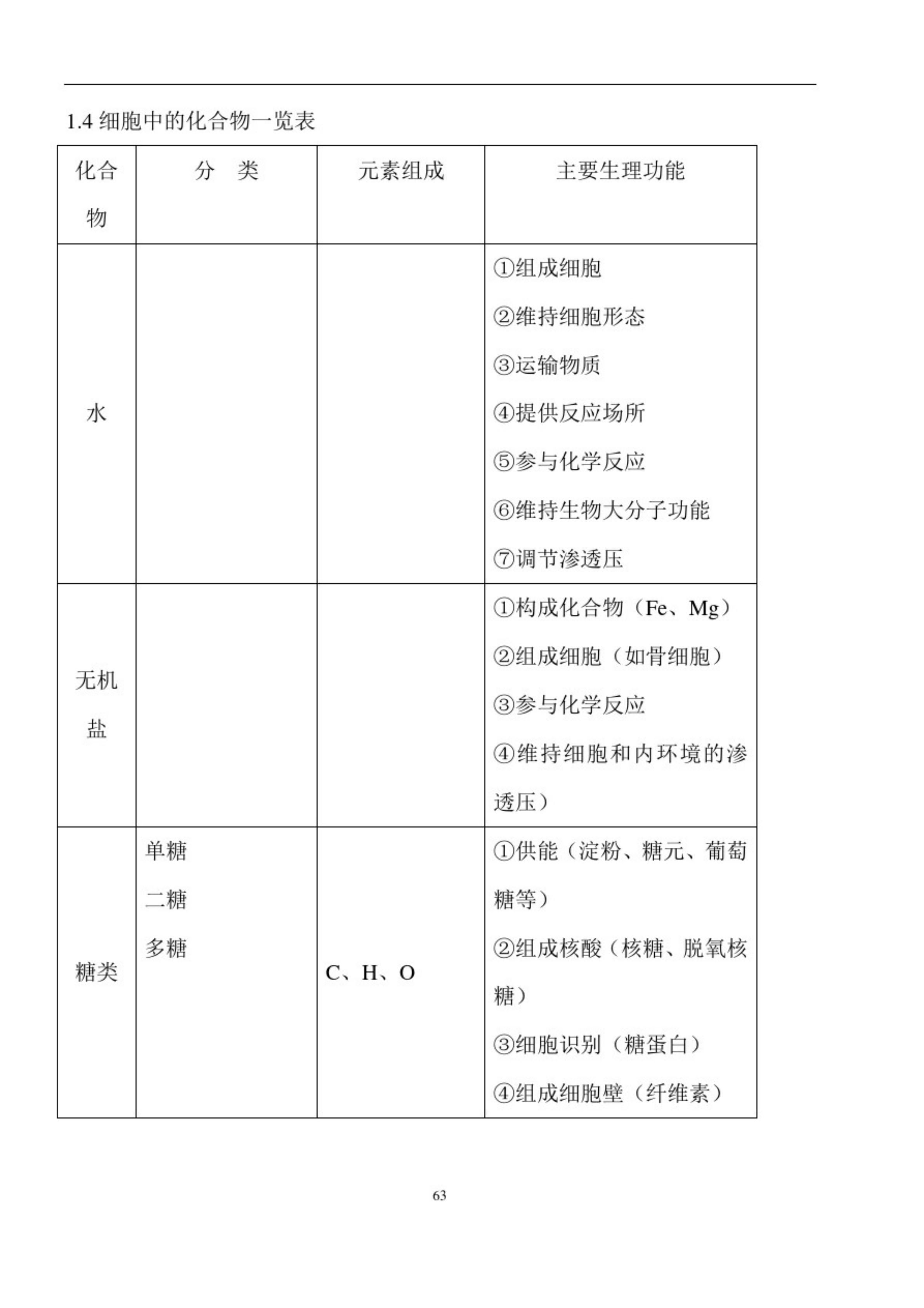 学考生物必背资料,2023高考生物一轮复习资料电子版